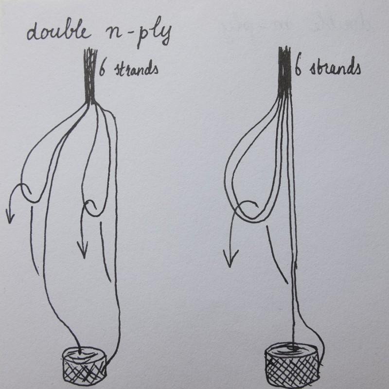 Double n-ply two ways